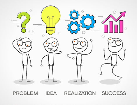 Why should you invest time doing an assessment of your training organi